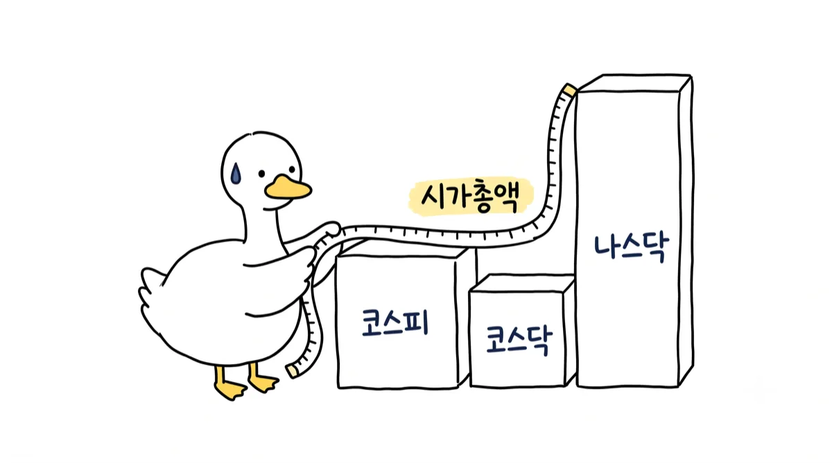 코스피·코스닥·나스닥 차이, 어느 시장인지 한눈에 비교