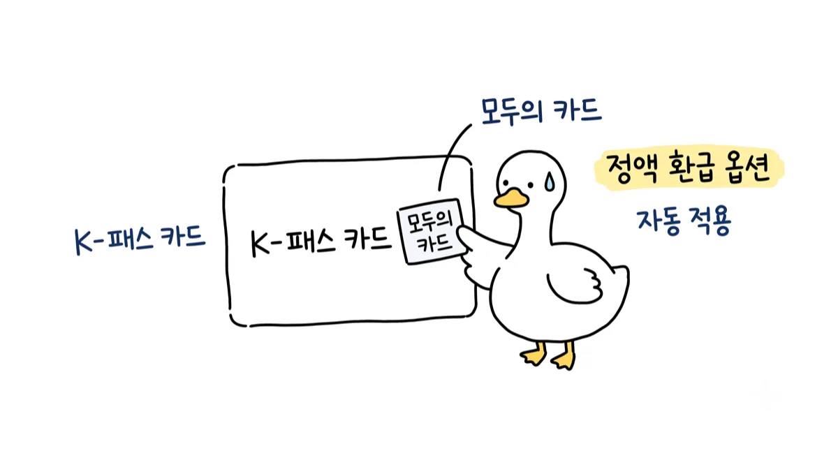 모두의 카드 vs K-패스 차이, 사실은 같은 카드입니다