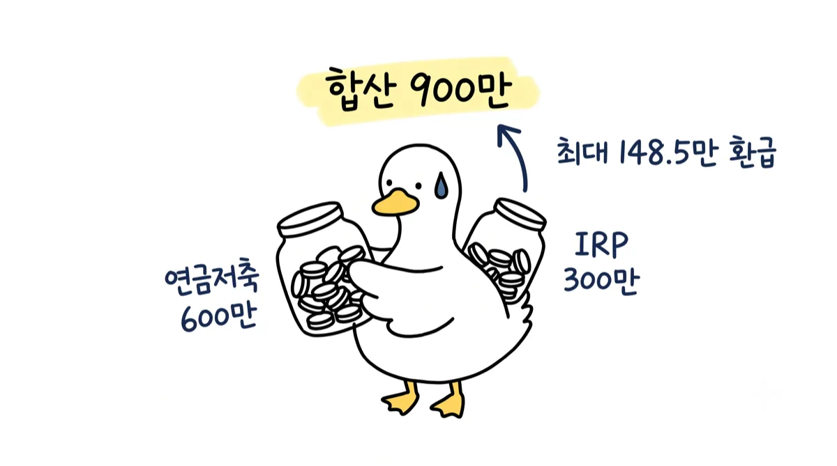 연금저축 vs IRP 세액공제 한도 총정리 (2026)